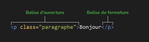 Un exemple de balise de fermeture en HTML Un exemple de balise de fermeture en HTML
