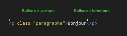 Un exemple de balise de fermeture en HTML