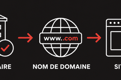 Registraire de nom de domaine : c'est quoi et à quoi ça sert ?