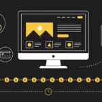 Payer son site Web en 24 versements : comment ça fonctionne ?